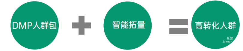 推薦有海量轉(zhuǎn)化數(shù)據(jù)的廣告主使用  