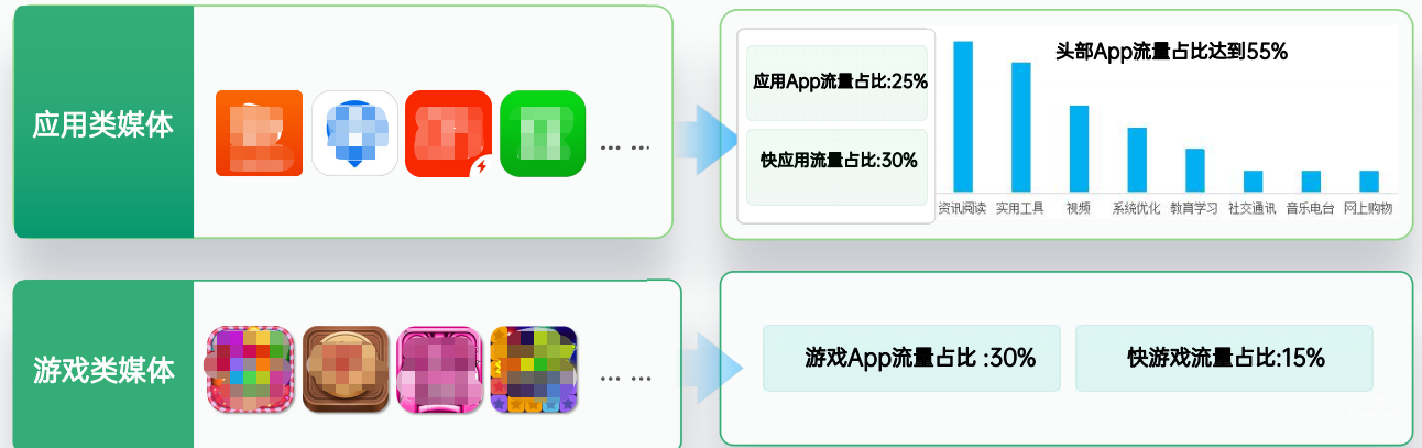 OPPO廣告與行業(yè)優(yōu)質(zhì)媒體合作