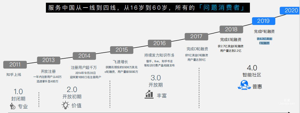 知乎廣告發(fā)展史