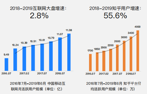 知乎廣告數(shù)據(jù)