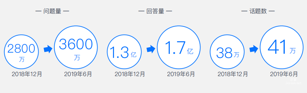 知乎廣告數(shù)據(jù)