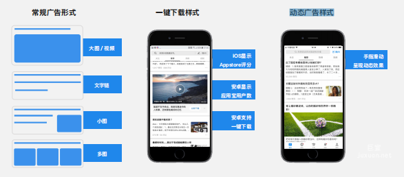 知乎廣告展現(xiàn)形式