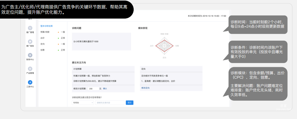 知乎廣告賬戶優(yōu)化