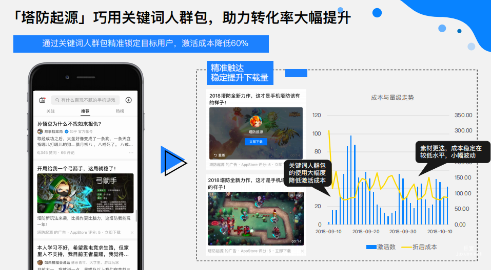 知乎廣告數(shù)據(jù)分析