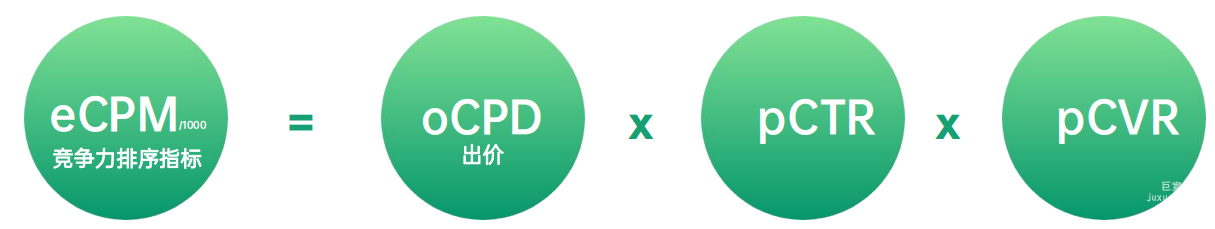 OPPO廣告競價規則