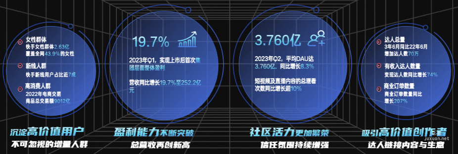 快手廣告平臺繁榮增長