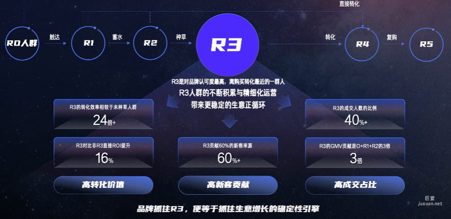 快手廣告平臺抓住生意增長的確定性引擎