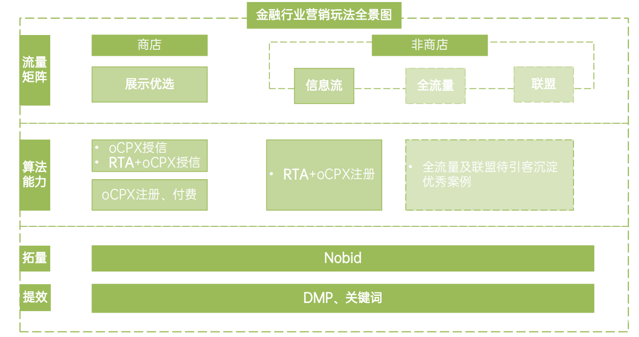 OPPO廣告行業營銷玩法推薦