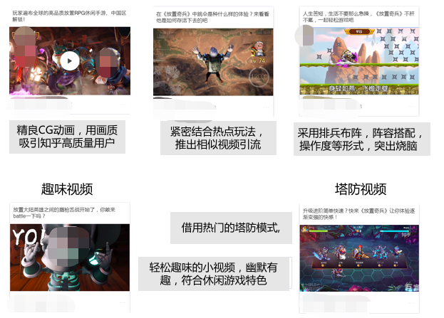 游戲行業在知乎視頻廣告投放的效果是怎樣的？