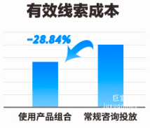 快手廣告平臺有效線索成本比例展示