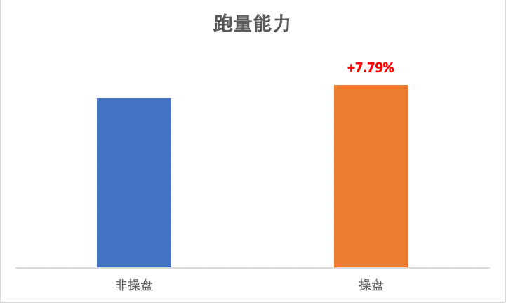 快手廣告平臺跑量能力比