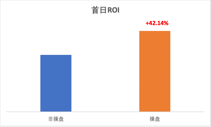快手廣告平臺轉化能力比