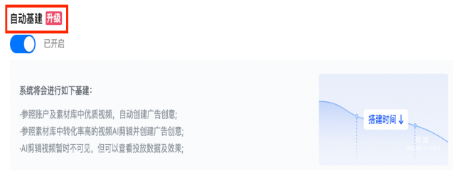 快手廣告平臺自動基建設置