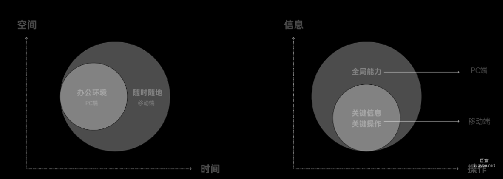 OPPO廣告營銷平臺移動端介紹