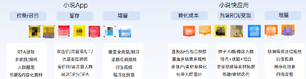 OPPO廣告小說行業