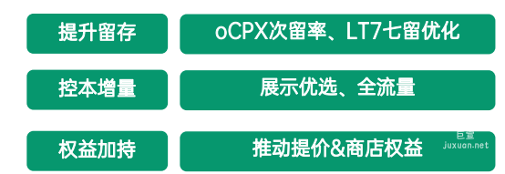 OPPO廣告投放策略