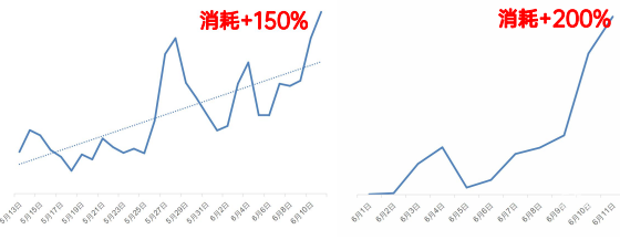 OPPO廣告消耗數據