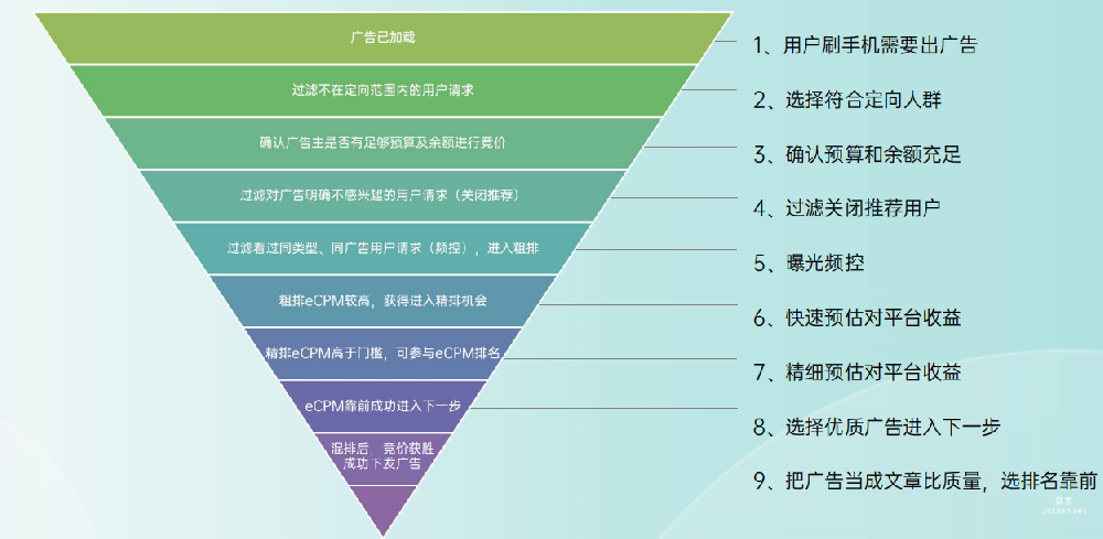 OPPO廣告賬戶運(yùn)營(yíng)進(jìn)階策略（一）