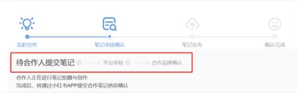 小紅書廣告待合作人提交筆記