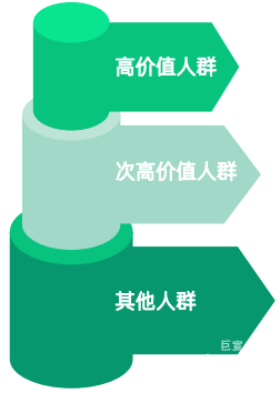 OPPO廣告算法人群獲取邏輯