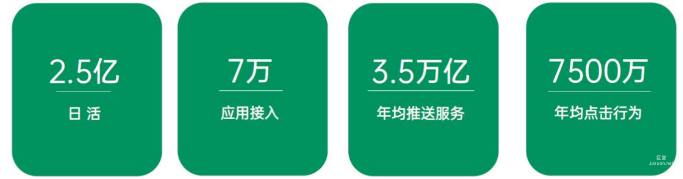 OPPO廣告OPUSH推送規模