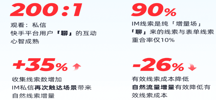 快手廣告之收集線索前先『聊」的必要性