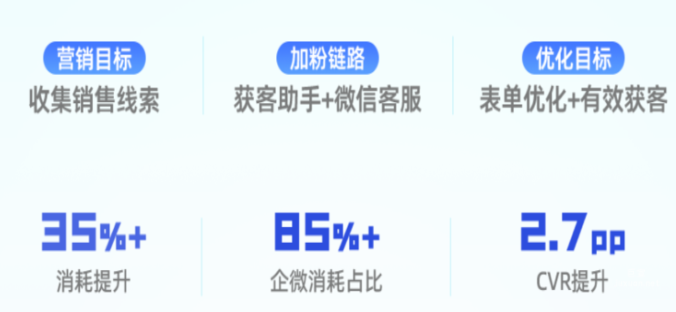 快手廣告之教育培訓新增量