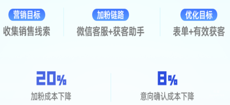 快手廣告之招商加盟線索成本