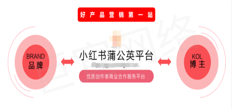 小紅書廣告好產(chǎn)品營(yíng)銷第一站