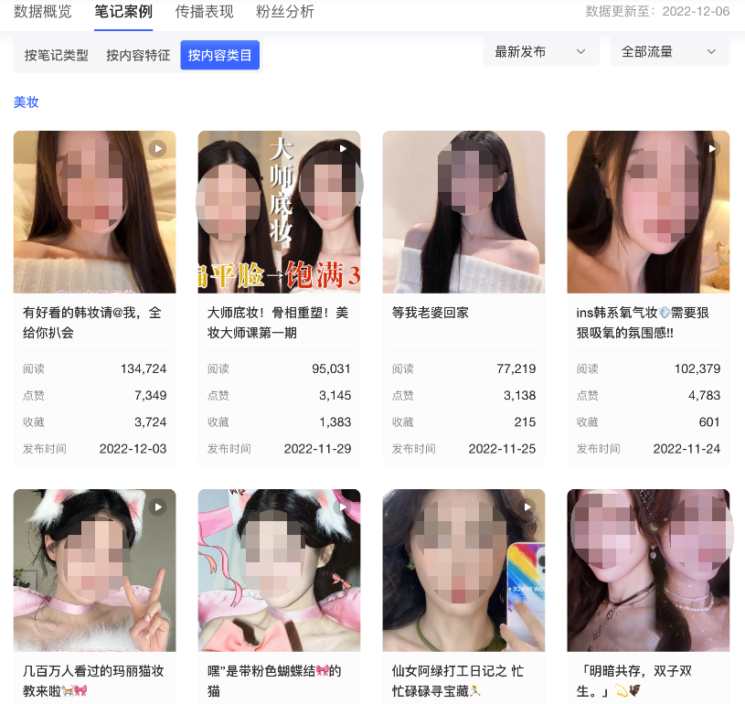 小紅書廣告內容類目