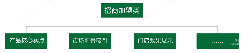 OPPO廣告賬戶搭建方法-素材：招商加盟