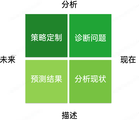 OPPO廣告數據分析作用