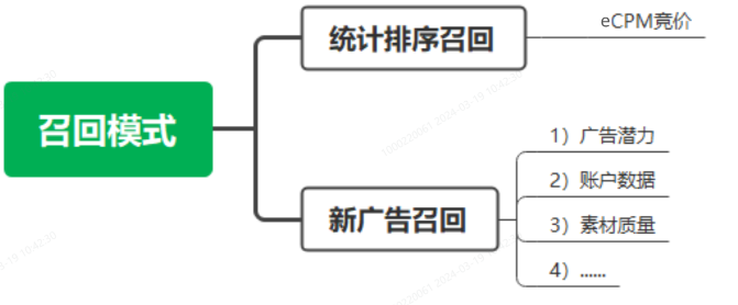 OPPO廣告冷啟動優(yōu)化召回模式