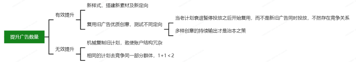 增加有效OPPO廣告