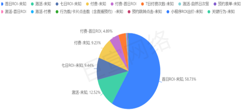 快手廣告出價建議比率