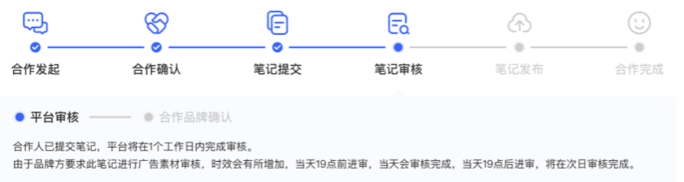 小紅書廣告平臺審核流程