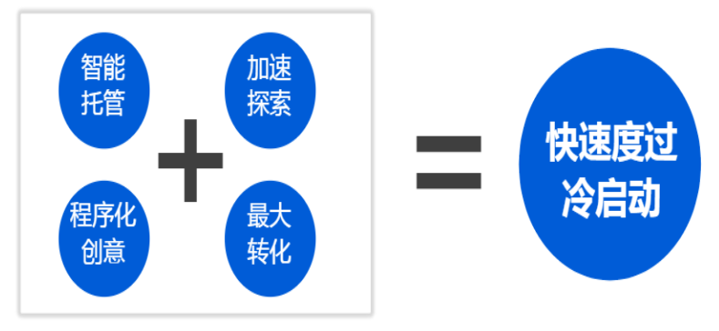快手廣告投放難點(diǎn)與思考