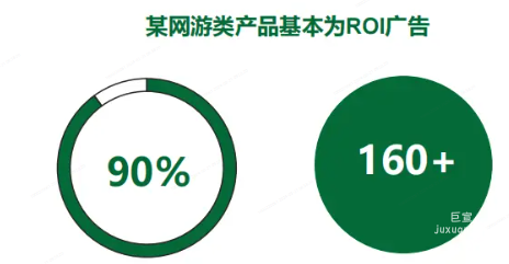 OPPO廣告某網游類產品基本為ROI廣告