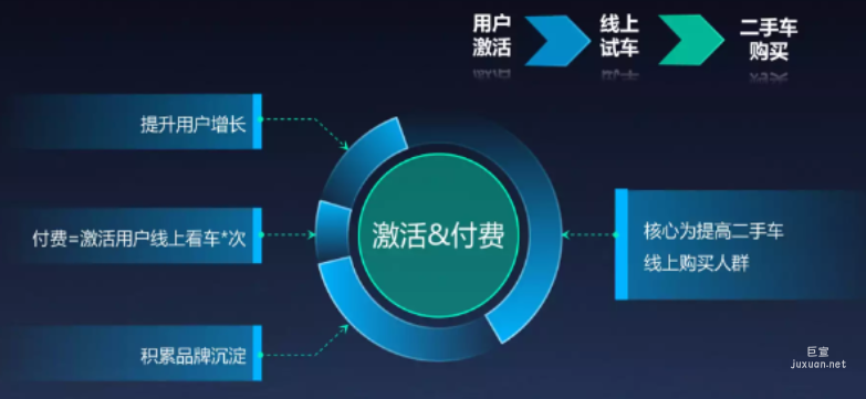 快手廣告助力二手車挖掘細(xì)分用戶實(shí)現(xiàn)細(xì)分領(lǐng)域從0到1（1）