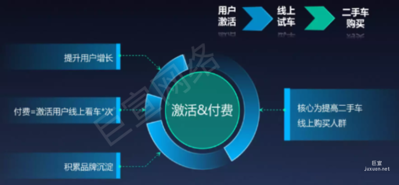 快手廣告營(yíng)銷目標(biāo)之激活與付費(fèi)