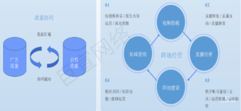 快手廣告之后期計劃長效經營思路