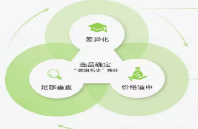 快手廣告之CID引流助力電商客戶單品迅速爆量介紹（1）