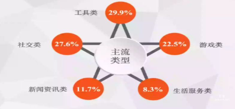 快手廣告提效打破常規投放思路 | 快手廣告投放（1）