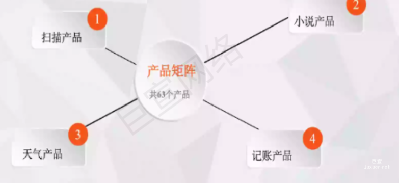 快手廣告之產品矩陣
