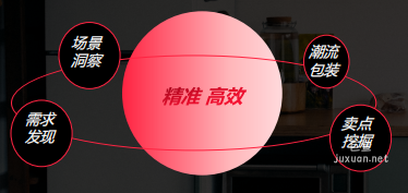 小紅書廣告推廣營銷顧問流程圖