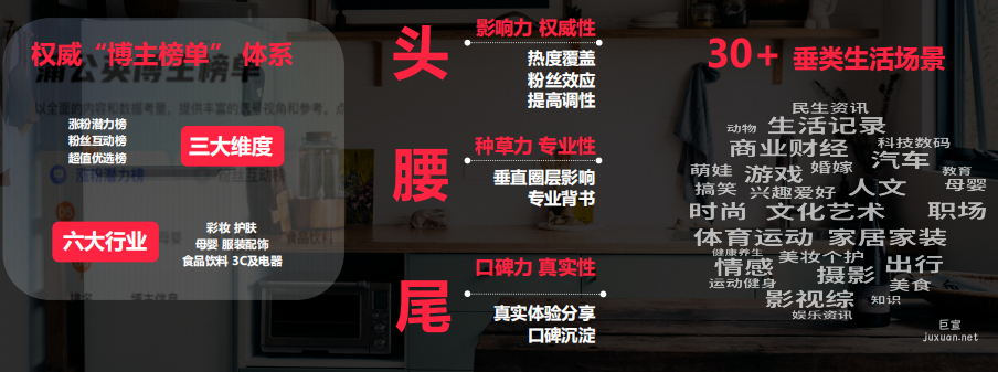 小紅書廣告推廣15W+優質博主資源
