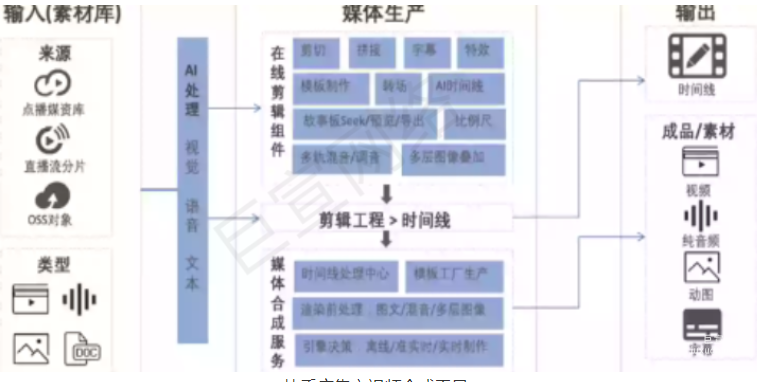 快手廣告之視頻合成工具