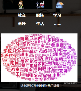 小紅書廣告推廣場景