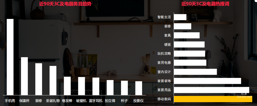 小紅書廣告推廣消費內容
