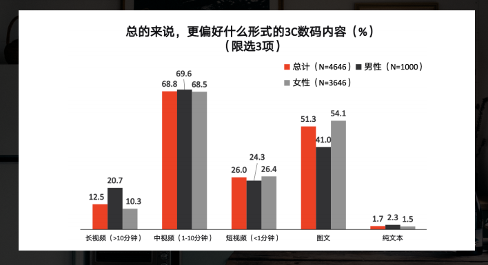 小紅書廣告推廣形式